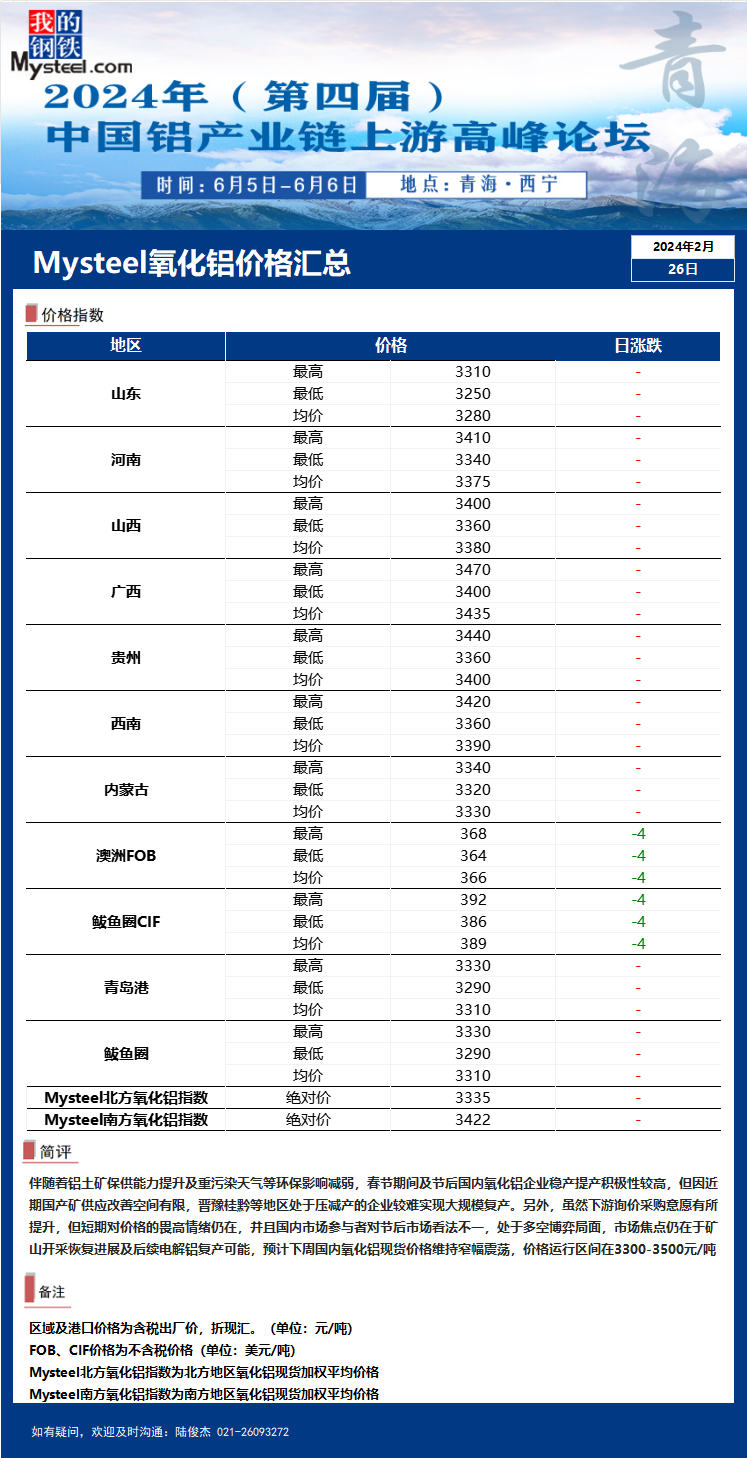 氧化铝最新价格动态与市场趋势解析