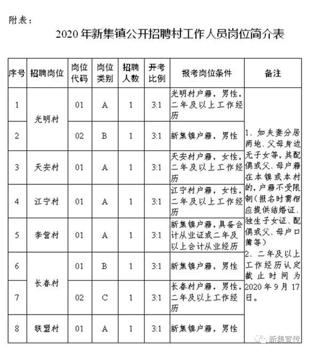 东坡村委会最新招聘信息汇总